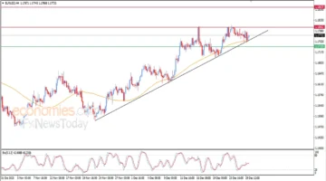 تحركات اليورو.. صعود مفاجئ أمام الدولار الأمريكي يثير التوقعات في تداولات اليوم